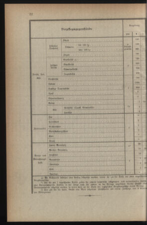 Verordnungsblatt für die k.k. Landwehr. Normalverordnungen 19180129 Seite: 14