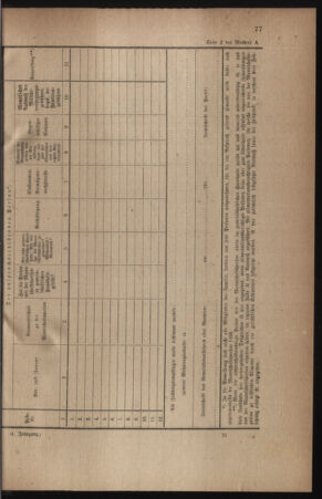 Verordnungsblatt für die k.k. Landwehr. Normalverordnungen 19180427 Seite: 17