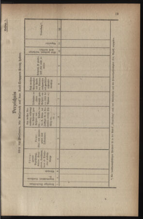 Verordnungsblatt für die k.k. Landwehr. Normalverordnungen 19180831 Seite: 23