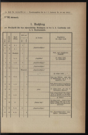 Verordnungsblatt für die k.k. Landwehr. Normalverordnungen 19180921 Seite: 3