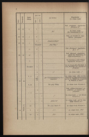 Verordnungsblatt für die k.k. Landwehr. Normalverordnungen 19180921 Seite: 4