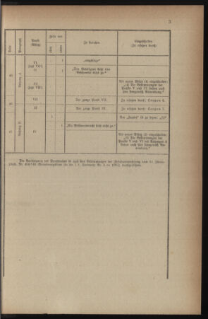 Verordnungsblatt für die k.k. Landwehr. Normalverordnungen 19180921 Seite: 5