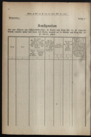 Verordnungsblatt für das deutschösterreichische Staatsamt für Heerwesen 19210129 Seite: 12