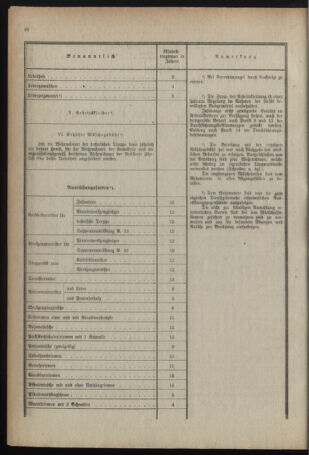 Verordnungsblatt für das deutschösterreichische Staatsamt für Heerwesen 19210215 Seite: 10