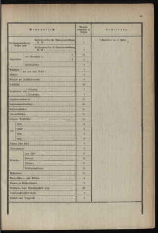 Verordnungsblatt für das deutschösterreichische Staatsamt für Heerwesen 19210215 Seite: 11