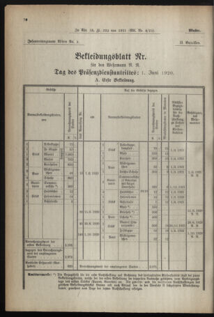 Verordnungsblatt für das deutschösterreichische Staatsamt für Heerwesen 19210215 Seite: 12