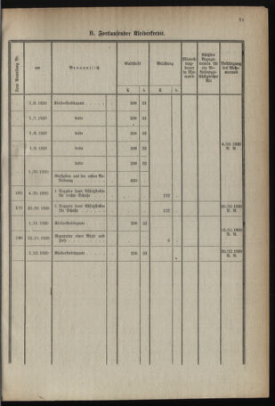 Verordnungsblatt für das deutschösterreichische Staatsamt für Heerwesen 19210215 Seite: 13