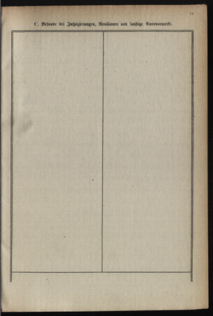 Verordnungsblatt für das deutschösterreichische Staatsamt für Heerwesen 19210215 Seite: 15