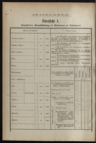 Verordnungsblatt für das deutschösterreichische Staatsamt für Heerwesen 19210215 Seite: 6