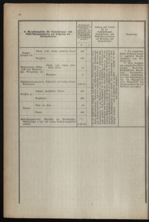 Verordnungsblatt für das deutschösterreichische Staatsamt für Heerwesen 19210215 Seite: 8