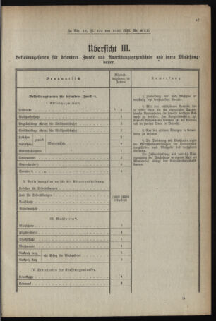 Verordnungsblatt für das deutschösterreichische Staatsamt für Heerwesen 19210215 Seite: 9