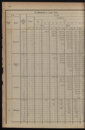 Verordnungsblatt für das deutschösterreichische Staatsamt für Heerwesen 19210426 Seite: 12