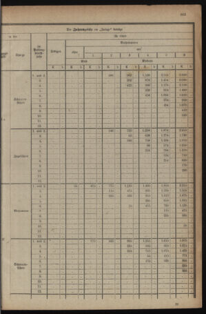 Verordnungsblatt für das deutschösterreichische Staatsamt für Heerwesen 19210426 Seite: 13