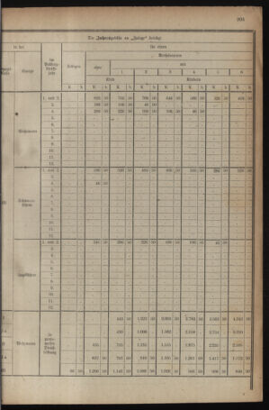 Verordnungsblatt für das deutschösterreichische Staatsamt für Heerwesen 19210426 Seite: 15