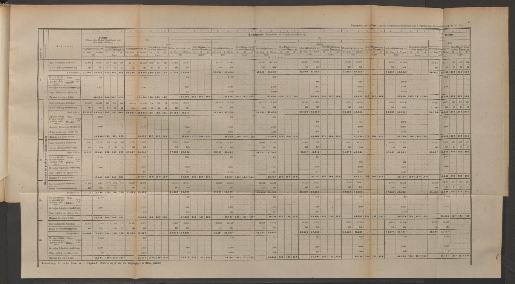 Verordnungsblatt für das deutschösterreichische Staatsamt für Heerwesen 19210426 Seite: 9