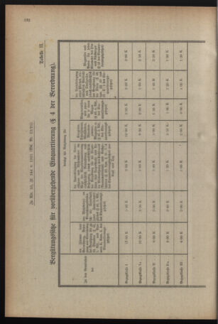 Verordnungsblatt für das deutschösterreichische Staatsamt für Heerwesen 19210430 Seite: 12