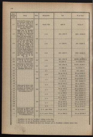 Verordnungsblatt für das deutschösterreichische Staatsamt für Heerwesen 19210514 Seite: 10