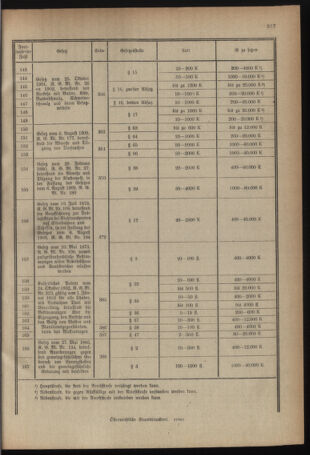 Verordnungsblatt für das deutschösterreichische Staatsamt für Heerwesen 19210514 Seite: 11