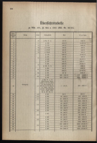 Verordnungsblatt für das deutschösterreichische Staatsamt für Heerwesen 19210514 Seite: 6