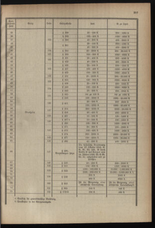 Verordnungsblatt für das deutschösterreichische Staatsamt für Heerwesen 19210514 Seite: 7