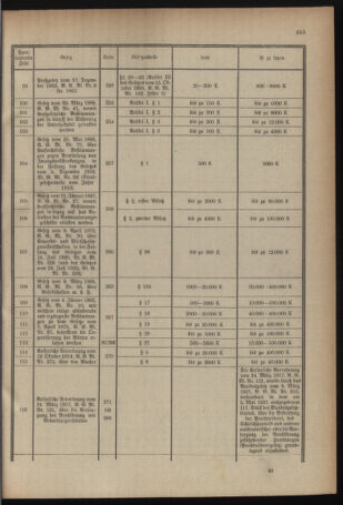 Verordnungsblatt für das deutschösterreichische Staatsamt für Heerwesen 19210514 Seite: 9