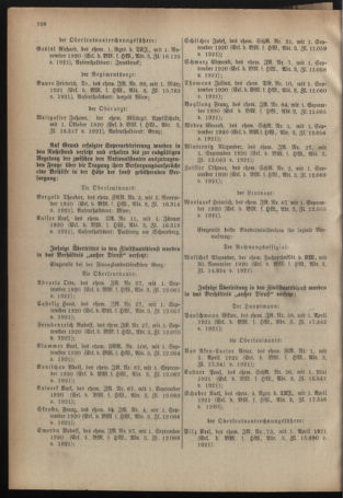 Verordnungsblatt für das deutschösterreichische Staatsamt für Heerwesen 19210618 Seite: 28