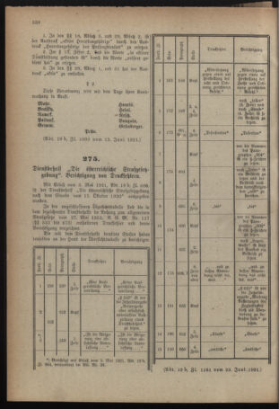 Verordnungsblatt für das deutschösterreichische Staatsamt für Heerwesen 19210628 Seite: 4