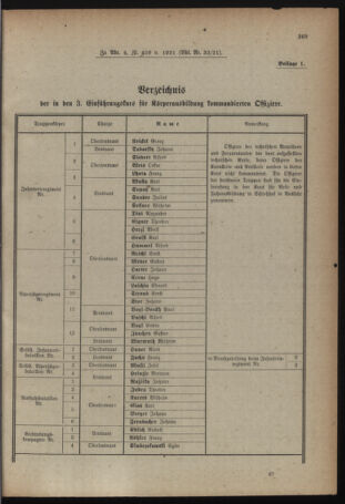 Verordnungsblatt für das deutschösterreichische Staatsamt für Heerwesen 19210707 Seite: 25