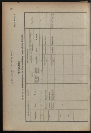 Verordnungsblatt für das deutschösterreichische Staatsamt für Heerwesen 19210707 Seite: 26