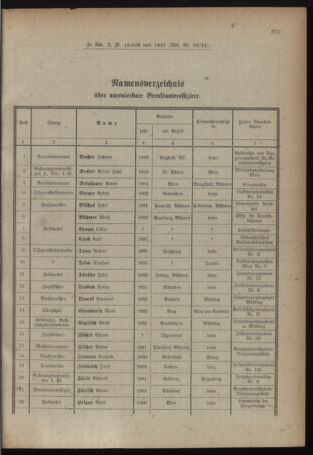 Verordnungsblatt für das deutschösterreichische Staatsamt für Heerwesen 19210707 Seite: 27