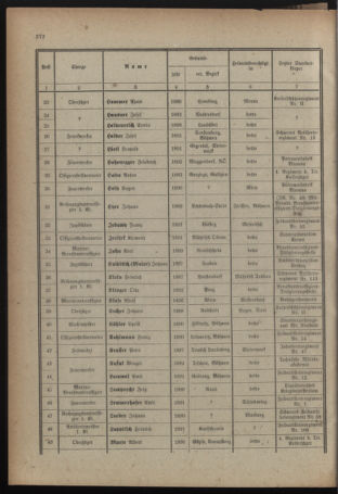 Verordnungsblatt für das deutschösterreichische Staatsamt für Heerwesen 19210707 Seite: 28