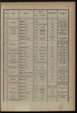 Verordnungsblatt für das deutschösterreichische Staatsamt für Heerwesen 19210707 Seite: 29