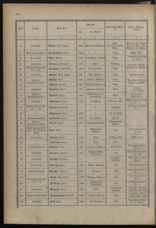 Verordnungsblatt für das deutschösterreichische Staatsamt für Heerwesen 19210707 Seite: 30