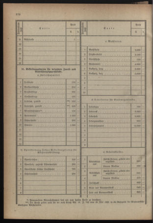 Verordnungsblatt für das deutschösterreichische Staatsamt für Heerwesen 19210707 Seite: 34