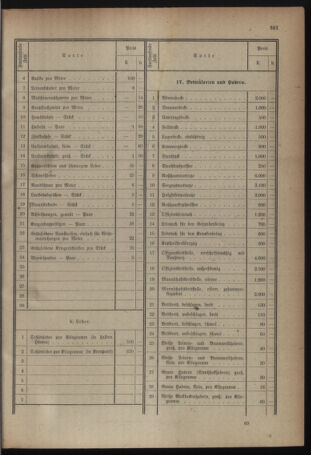 Verordnungsblatt für das deutschösterreichische Staatsamt für Heerwesen 19210707 Seite: 37