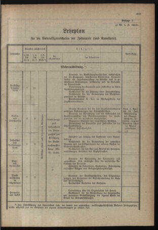 Verordnungsblatt für das deutschösterreichische Staatsamt für Heerwesen 19210715 Seite: 27