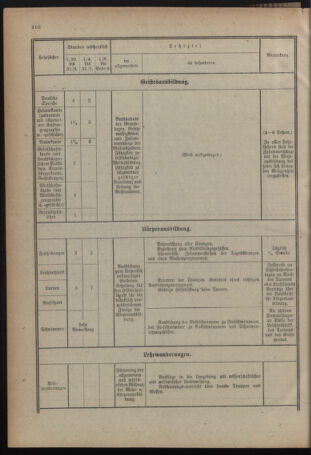 Verordnungsblatt für das deutschösterreichische Staatsamt für Heerwesen 19210715 Seite: 28