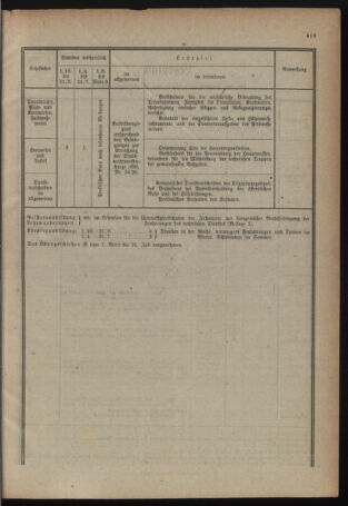 Verordnungsblatt für das deutschösterreichische Staatsamt für Heerwesen 19210715 Seite: 31