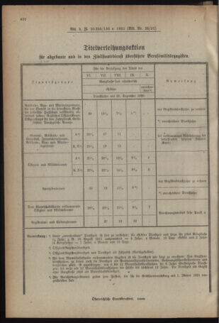 Verordnungsblatt für das deutschösterreichische Staatsamt für Heerwesen 19210727 Seite: 18