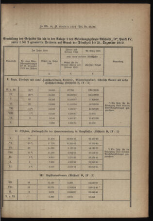 Verordnungsblatt für das deutschösterreichische Staatsamt für Heerwesen 19210805 Seite: 17