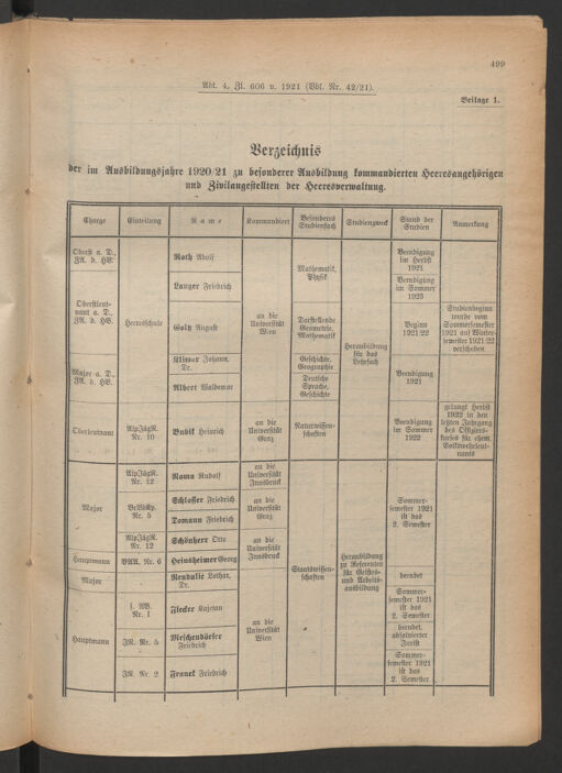 Verordnungsblatt für das deutschösterreichische Staatsamt für Heerwesen 19210817 Seite: 11