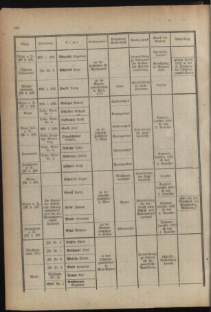 Verordnungsblatt für das deutschösterreichische Staatsamt für Heerwesen 19210817 Seite: 12