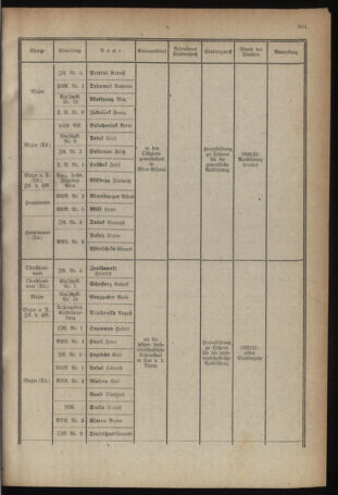 Verordnungsblatt für das deutschösterreichische Staatsamt für Heerwesen 19210817 Seite: 13