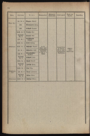 Verordnungsblatt für das deutschösterreichische Staatsamt für Heerwesen 19210817 Seite: 14