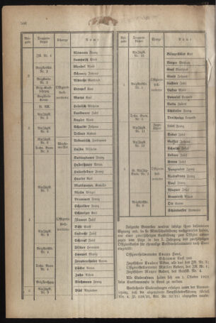 Verordnungsblatt für das deutschösterreichische Staatsamt für Heerwesen 19210825 Seite: 2