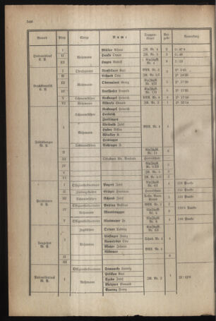 Verordnungsblatt für das deutschösterreichische Staatsamt für Heerwesen 19210910 Seite: 2