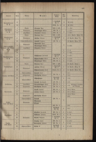 Verordnungsblatt für das deutschösterreichische Staatsamt für Heerwesen 19210910 Seite: 3