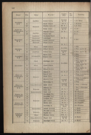 Verordnungsblatt für das deutschösterreichische Staatsamt für Heerwesen 19210910 Seite: 4