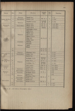 Verordnungsblatt für das deutschösterreichische Staatsamt für Heerwesen 19210910 Seite: 5