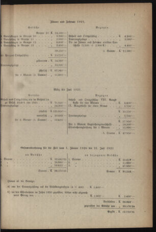 Verordnungsblatt für das deutschösterreichische Staatsamt für Heerwesen 19211022 Seite: 11